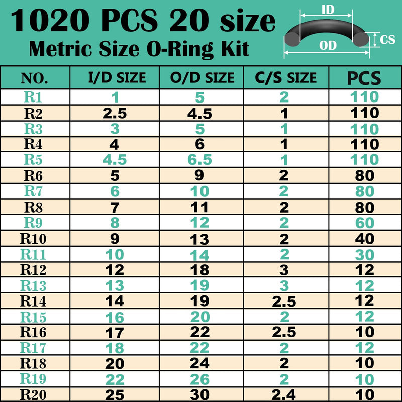 1020 Pcs O Ring Kit 20 Size Nitrile Rubber O Ring Assortment Set for Car Auto Vehicle Repair Faucet Plumbing Air or Gas Sealing Connections Resist Oil and Heat O-Ring Metric 1020 Pcs 20 Size