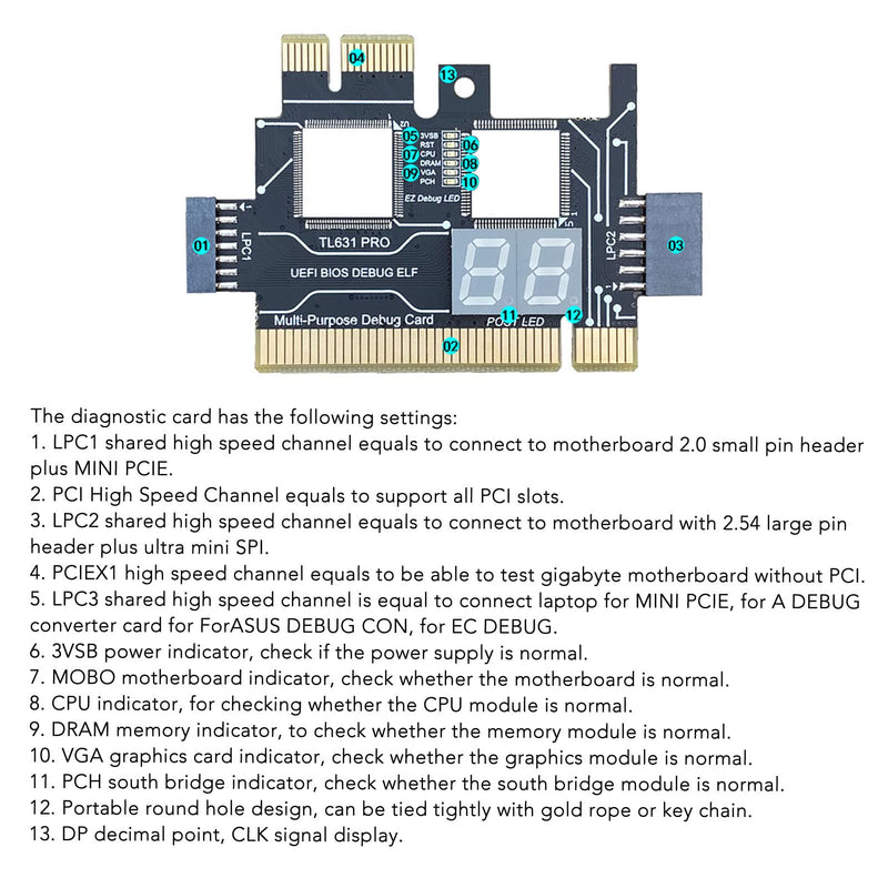 Motherboard Test Card Kit Post Test Analyzer for Laptop and PC Motherboard Diagnostic Adapter Card