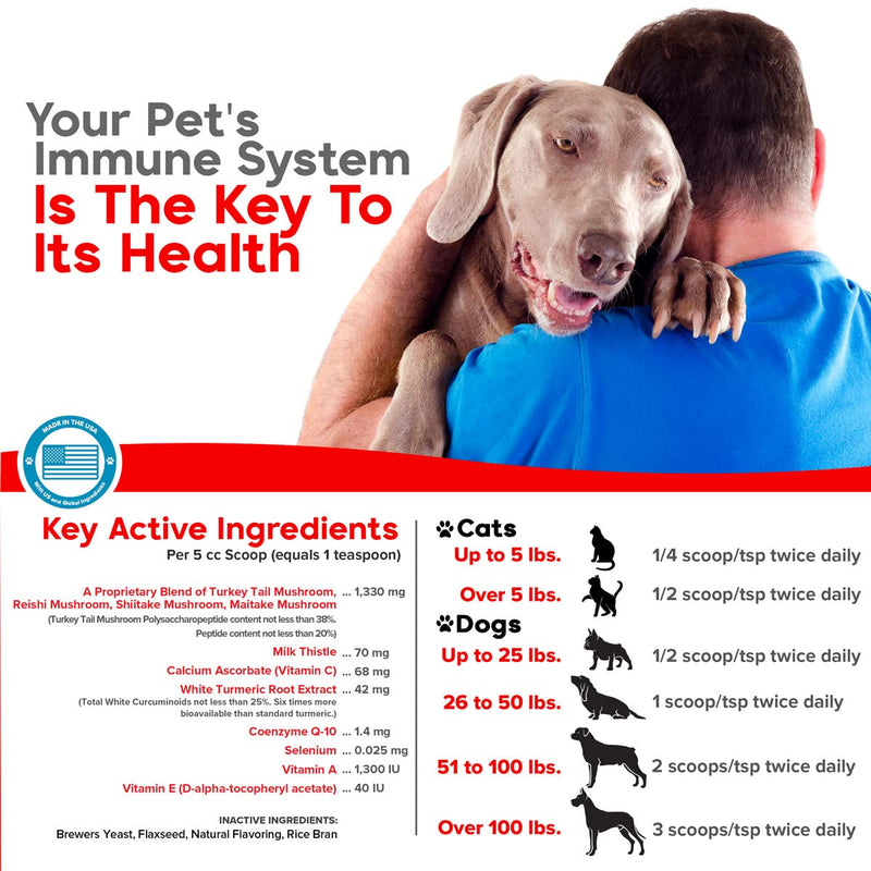 Critical Immune Defense for Dogs & Cats; Supports Normal Cell Growth - Turkey Tail, Reishi, Shiitake and Maitake Mushroom Formula with Patented White Turmeric Root Extract Pack of 1 - PawsPlanet Australia