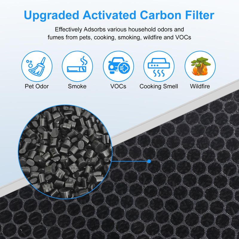 E-300L Air Purifier Official H13 Replacement Filter Compatible with MOOKA and MOOKA FAMILY E-300L Air Purifiers (White 2PC) White 2PC