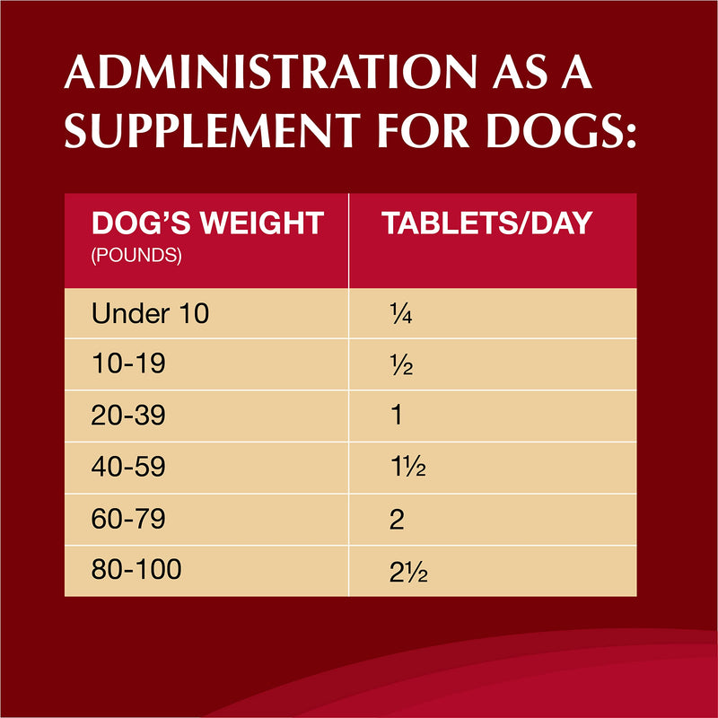 Nutramax Laboratories Crananidin Cranberry Extract Urinary Tract Health Supplement for Dogs, 75 Chewable Tablets 75 Count