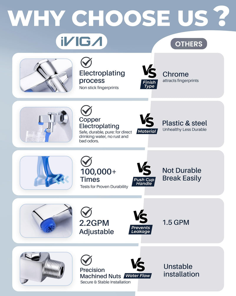 Glass Filler Faucet Wall Mount: iVIGA Push-Back Water Bottle Filling Station - Brass Glass Filling Station Water Filler Faucet for Bar Cafe Hotel Kitchen - Male Inlet No Flange