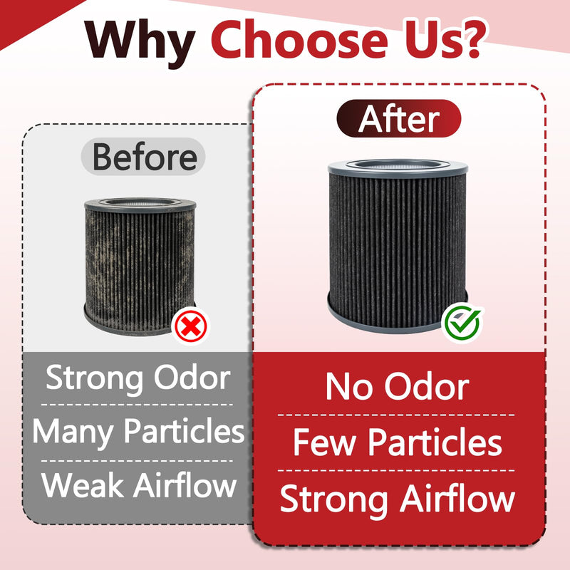 4Pcs Filter Compatible with Molekule Mini and Mini+ Air Purifier