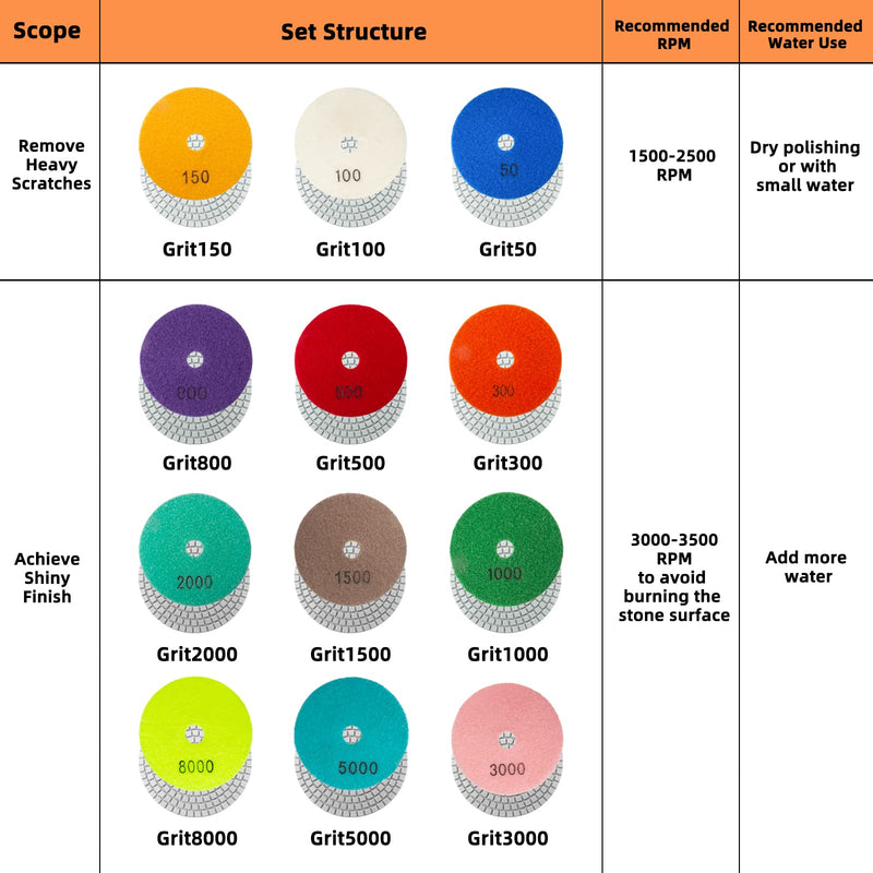 13 Packs 4 Inch Diamond Polishing Pads with 5/8’’-11 Backer Pad 12PCS Wet/Dry Polish Pad Kit for Drill Grinder Polisher 50-8000 Grit Pads for Granite Marble Concrete Stone Countertop Quartz Polishing 13