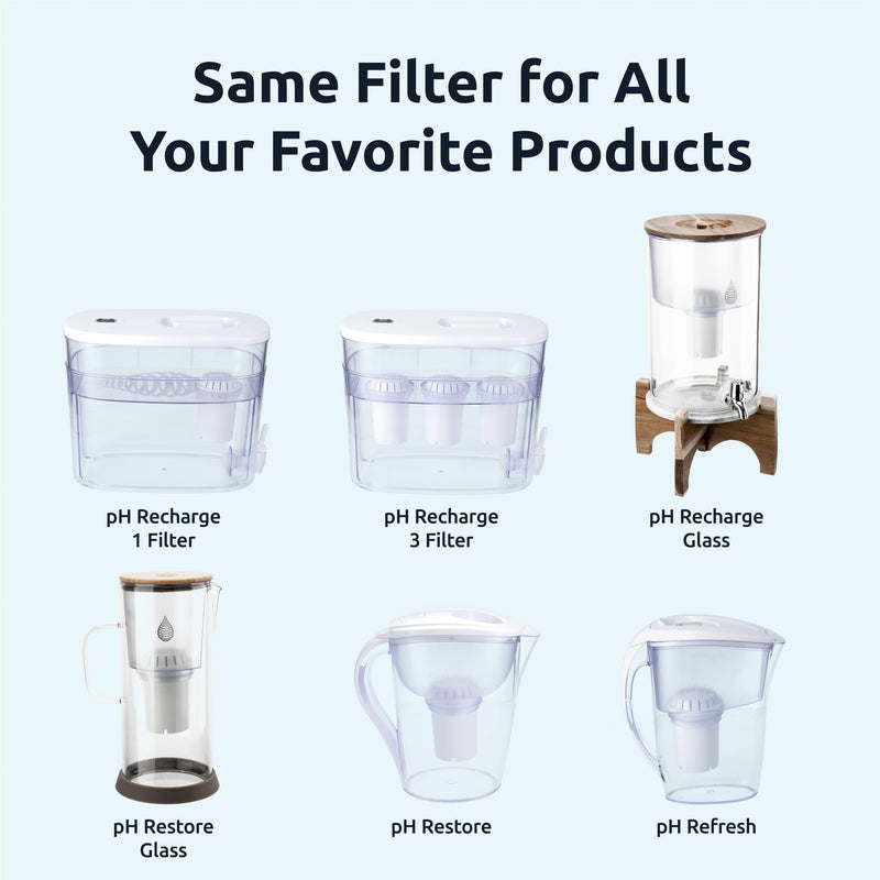 Invigorated Water - 3-Pack Alkaline Water Filter PH001 with 3-Pack PH002 UF Membrane Replacement for Water Filter Pitchers (PH001: 96 Gallons/Filter, PH002: 264 Gallons/Filter) 6