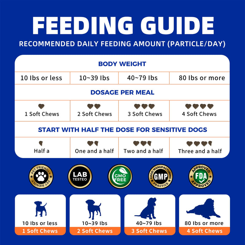 Dog Multivitamin Soft Chews — Glucosamine, Probiotics & Omega 3 for Hip & Joint Support, Skin & Coat, Immune & Digestive Health — Senior Dog Vitamins for All Breeds, Chicken Flavor, 15 Count 15 Chews*1