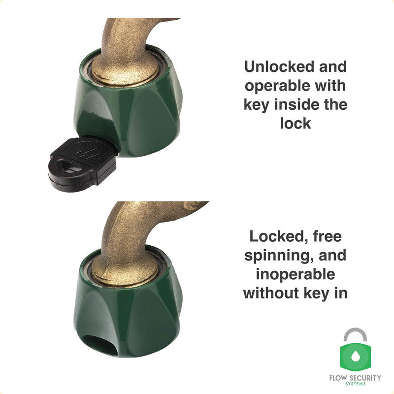 The Flow Security Systems Faucet Lock II | Magnetic Key | Prevents Water Theft, Secures Outdoor Taps, Promotes Water Conservation | Fits Most Outdoor Hose Bibbs | FSS 500 | Keyed The Same | 1 Pack