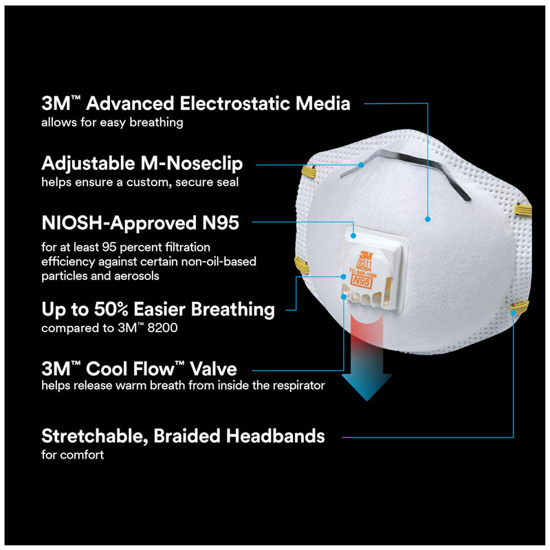 3M All-In-One Respirator, Best for Sanding, Fiberglass, Drywall, Painting, N95, Exhalation Valve Helps Direct Exhaled Air Downward, Relief From Dusts And Certain Particles, 10-Pack