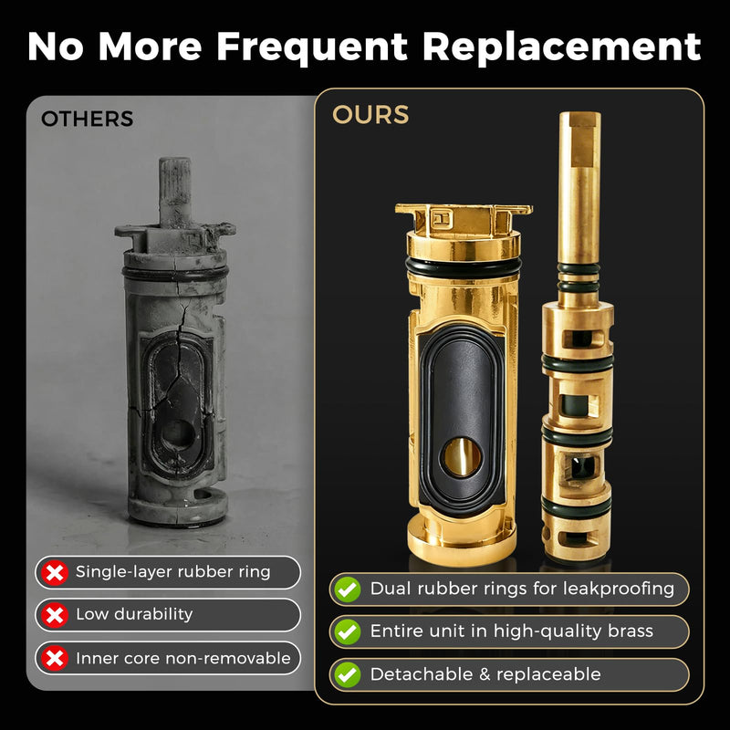 for 1222 Replacement Cartridge Kit Compatible with Moen One-Handle PosiTemp Faucets, Solid Brass, Wall Mount