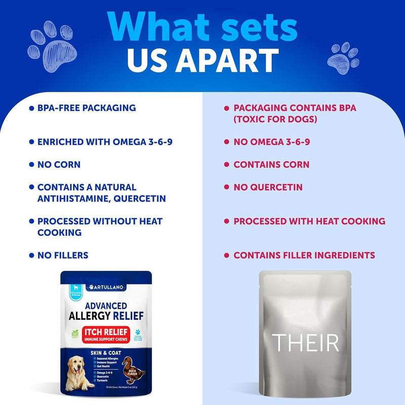 Dog Allergy Relief Chews - Itching Skin Relief for Dogs - Fish Oil - Omega 3 - Seasonal Allergies Pills - Skin & Coat, Anti Itch, Hot Spots Treatment - Canine Immune Health Supplement - 70 Soft Treats 70 Treats