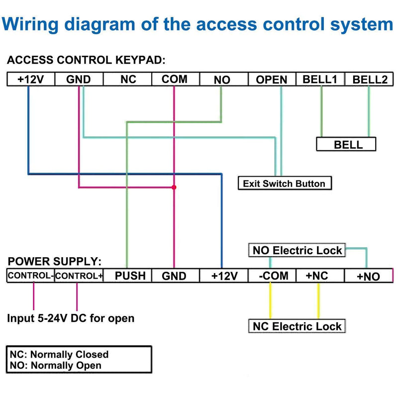 K80 Power Supply Control, AC 110-240V to DC 12V Power Supply for Door Access Control System, Video Doorbell, Electric Strike Lock, Bolt Lock, Magnetic Lock, Power Supply Controller