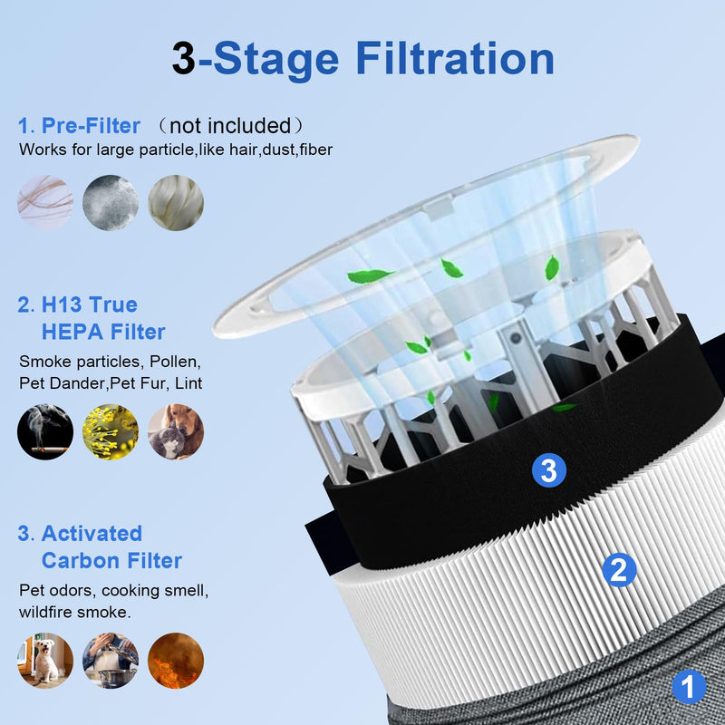Blue Pure Filter Replacement for Blueair 411, 411+, 411 Auto Air Purifier 3 Pack - 411
