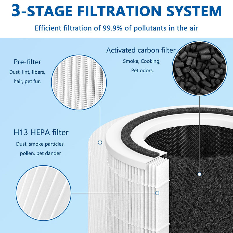 Replacement Filter Compatible with OLIXIS JHQ-D22-WT,BKJ-22G Air Purifier