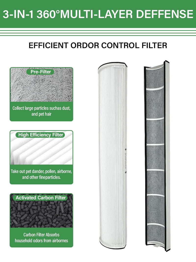 TPP240F Replacement Filter Compatible with Envion Therapure TPP240, 2-Pack