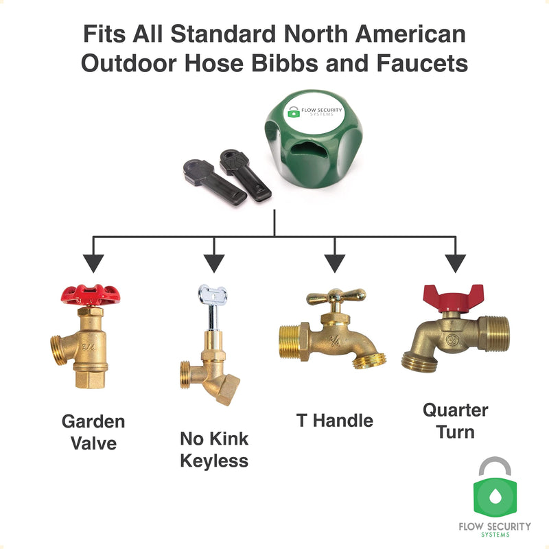 The Flow Security Systems Faucet Lock II | Magnetic Key | Prevents Water Theft, Secures Outdoor Taps, Promotes Water Conservation | Fits Most Outdoor Hose Bibbs | FSS 500 | Keyed The Same | 1 Pack