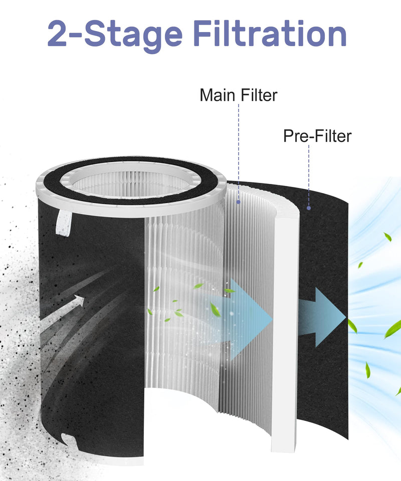 FLT5100 Filter O Replacement for Germ-Guardian AC5109 AC5109W AC3200 AC3250