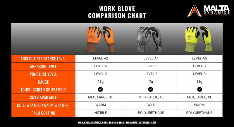 Malta Dynamics Safety Work Gloves – 12 Pack Nitrile Coated Ultra-Thin Mens Work Gloves with Cut Level 2 Protection, Touch Screen Compatible OSHA and ANSI Compliant (Medium) Medium