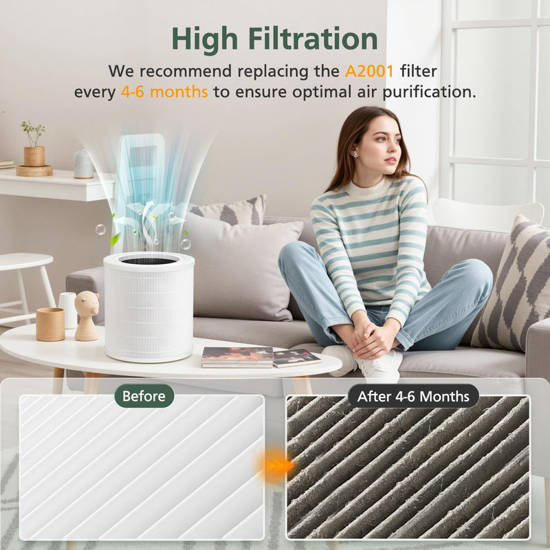 A2001 Replacement Filter Compatible with A2001 Air Purifier White-Basic Filter