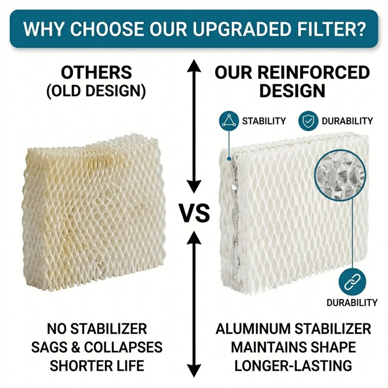EQWF813 Humidifier Filter Replacement, 6-Pack for WF813 and RCM-832