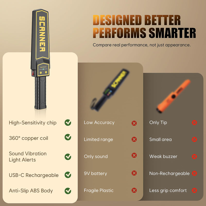 Rechargeable Handheld Metal Detector Wand, High Sensitivity Security Wand Metal Detector,Portable Nail Finder Scanner Woodworking Metal Detector Wand for Logs Weapons Sound Vibration Alert Detects 2000mAh