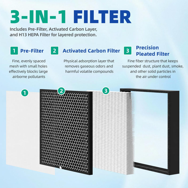 EJ120 Replacement Filter for Oransi EJ120 Air Purifier 2-pack