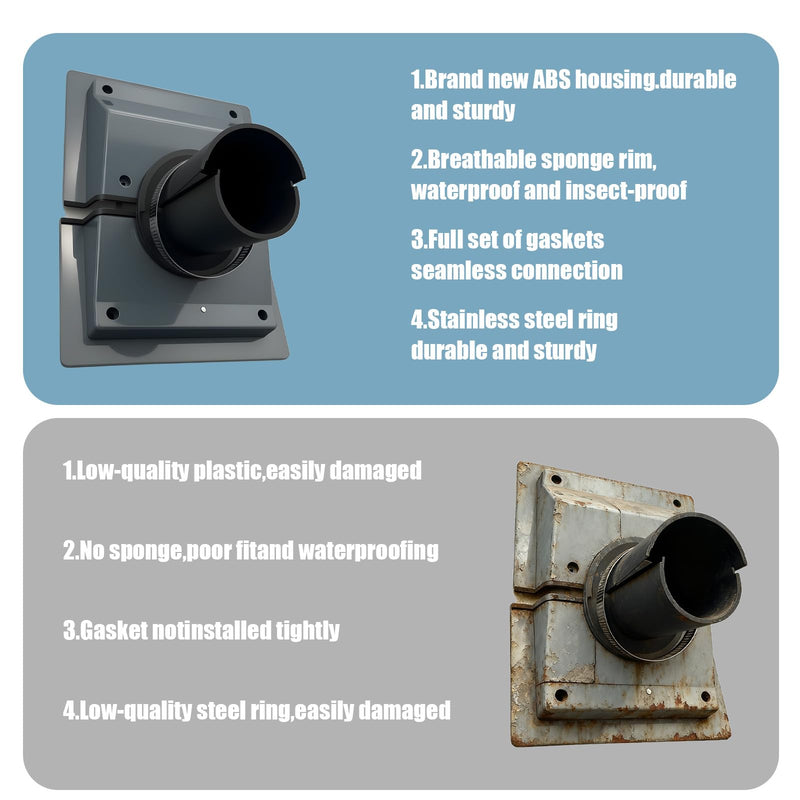 HVAC Wall Penetration Duct Kit Cover, Split Ac Line Set Wall Cover, Easy Install Wall Pass Through for Indoor Outdoor Air Conditioning Systems