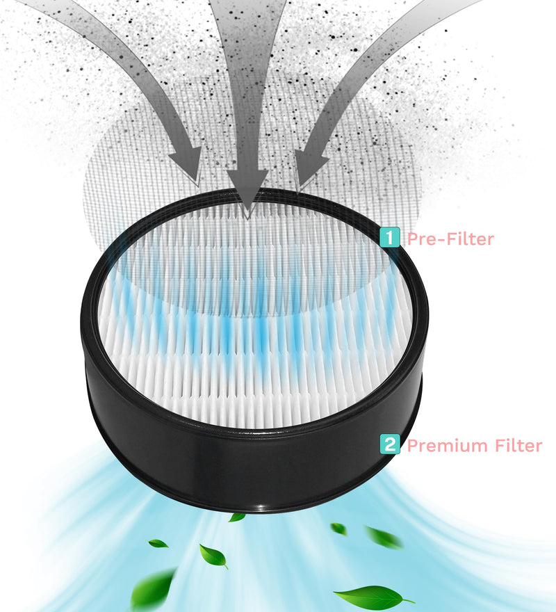 HAP600B Replacement Filter for Holmes Egg Air Purifier