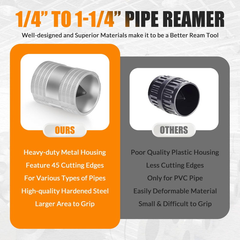 1/4" to 1-1/4" Inner/Outer Reaming Tool, Replace for 29983 Model 223S Reamer, Ream/Deburr/Bevel Aluminum, Copper, Stainless Steel Tubing and Pipe