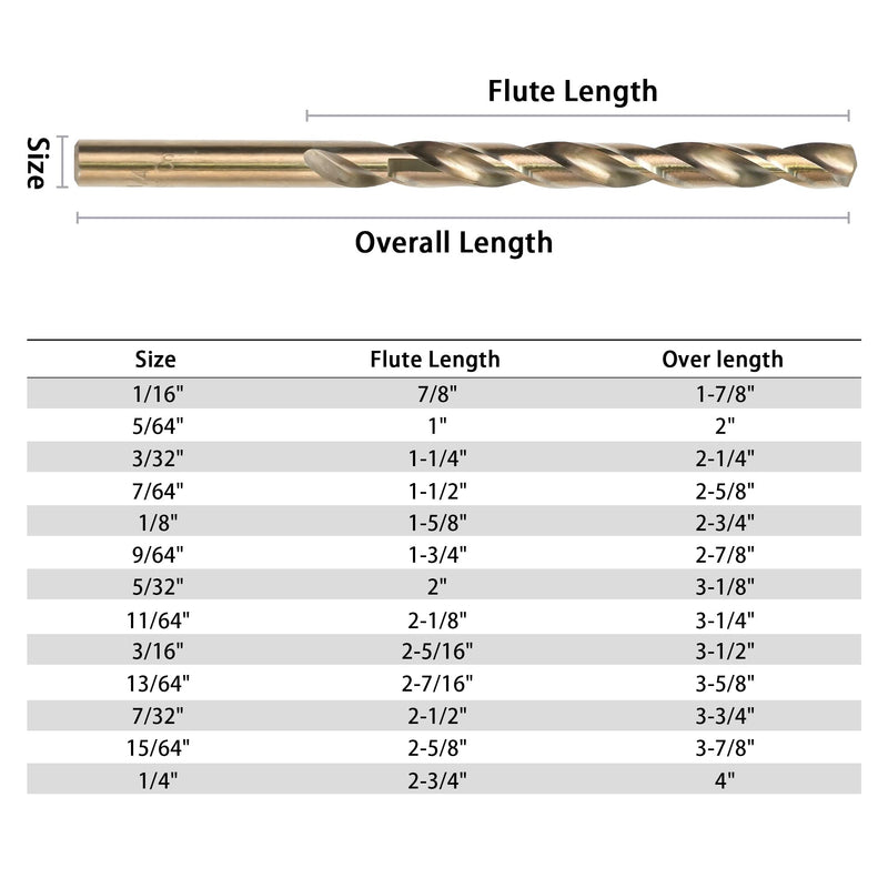 13Pcs Cobalt Drill Bits Set, M35 HSS 135 Degree Tip, Twist Jobber Length Drill Bit Kit for Hardened Metal, Cast Iron, Stainless Steel, Plastic and Wood with Storage Case 1/16"-1/4" 13 pcs Cobalt