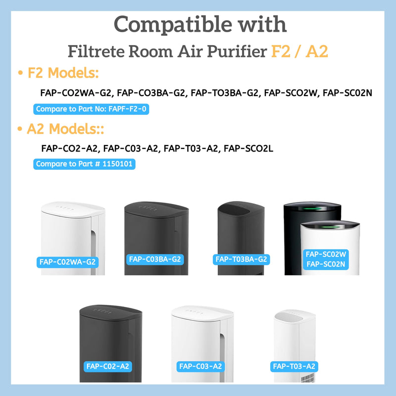 Nispira True HEPA Filter Replacement Compatible with Filtrete F2 Odor Air Purifier FAP-C02-F2 FAP-T03-F2. Compared to part F2 FAPF-F2-O, 2 Packs