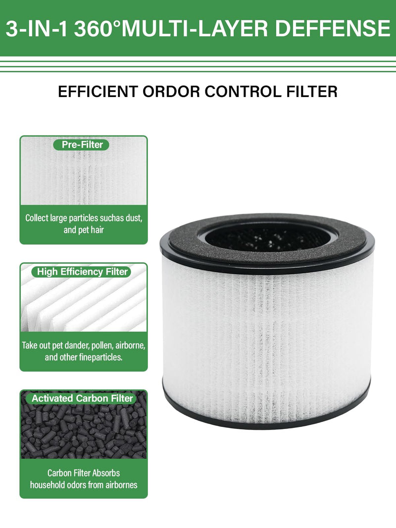 H02 Replacement Filter for TechCare TC-6020B & HIMOX H02, 3-Pack