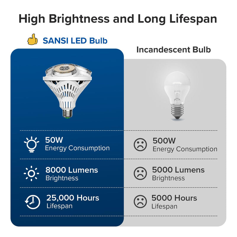 SANSI 8000 Lumens BR40 LED Light Bulb, Bright 500W Equivalent E26 LED Bulb, 5000K Daylight Non-Dimmable 25,000-Hour Lifetime, Safe 50W Bulb for Garage Office Stadium Supermarket