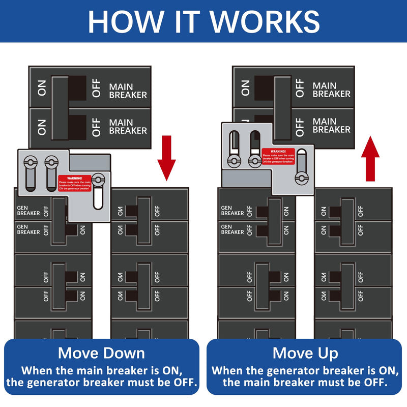 Generator Interlock for Thomas & Betts, Challenger, Westinghouse 150 or 200 A mp Panels with 1 to 1 1/8 Inches Spacing, Blue