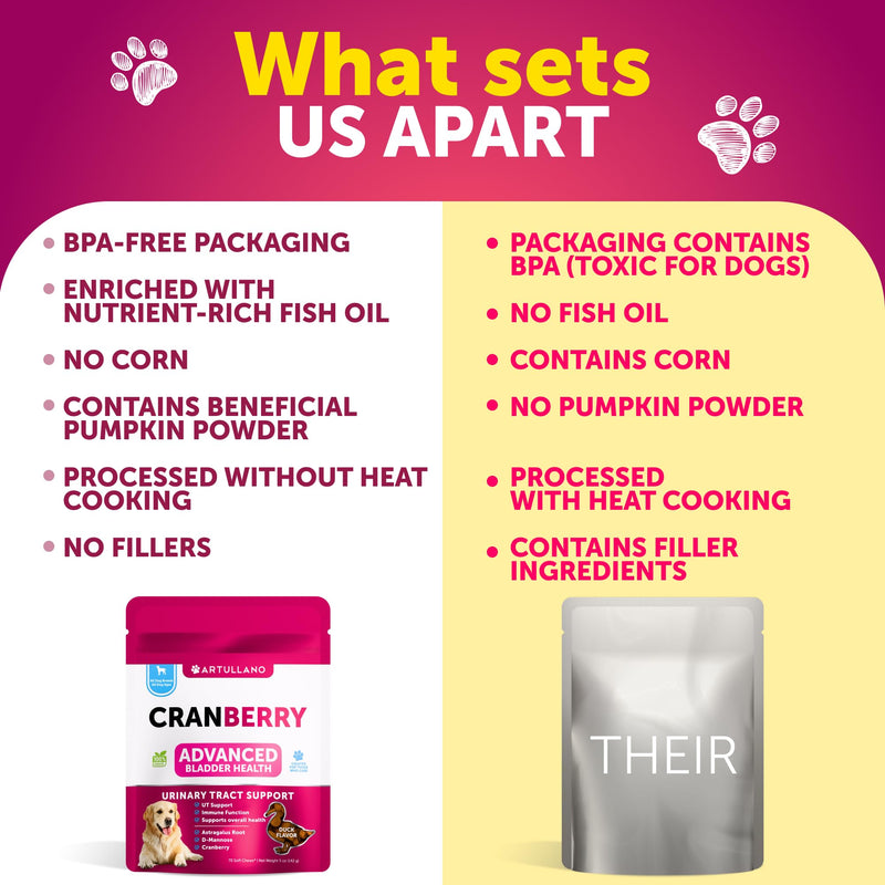 Dog UT Treats - Cranberry Chews for Dogs - Urinary Tract & Bladder Support Supplement with Natural Cranberry Extract - Tasty 70 Soft Bites for Daily Wellness with Fish Oil, Pumpkin, D-Mannose Cranberry Chews - 70 Count