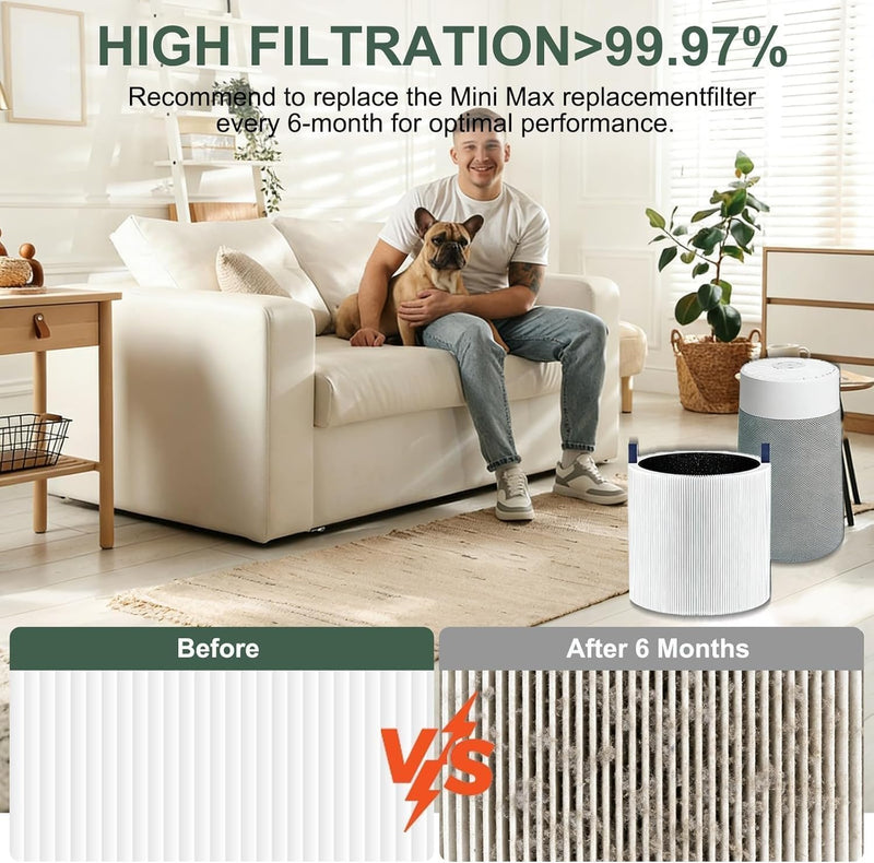 2 Pack Mini Max Replacement Filter Compatible with Blueair Blue Pure Mini Max Air Purifiers, HEPA H13 + Activated Filter FMINI Filter