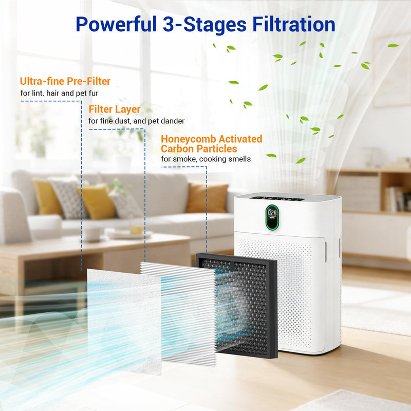 HY4866 Replacement Filter 2 Pack, 3-in-1 H13 True HEPA Filter with Extra 2 Pre-Filters, Compatible with MORENTO HY4866, WESTHEY HY4866, YIOU M1 Air Purifier Models, Enhanced Version