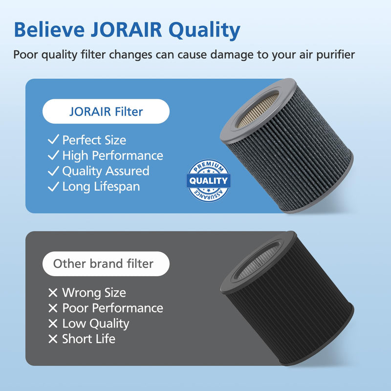 Air Mini Replacement Filter for Moleku-le Air Mini & Air Mini+ Air Purifier Air Mini 1 Pack