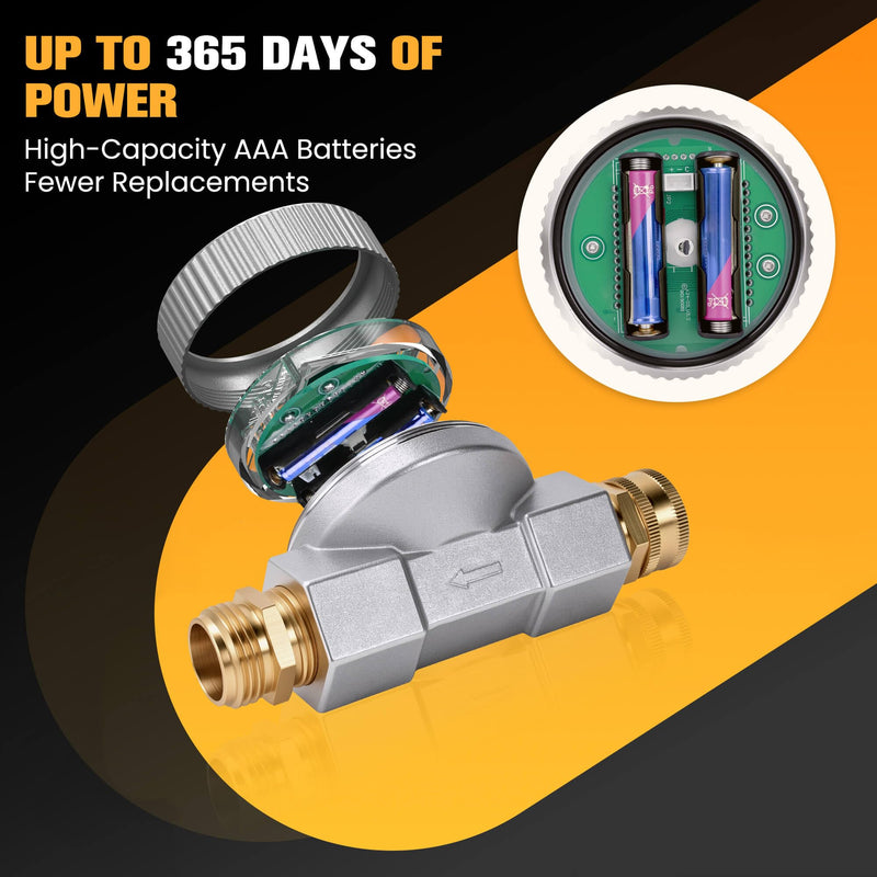 360° Water Flow Meter, Metal Flowmeter with 3/4" GHT Brass Connector for Garden Hose, RV, Pool, House, Lawn Sprinkler and Yard Watering, Supports Gallon, Liter, GPM, LPM, m³, QTS, PTS