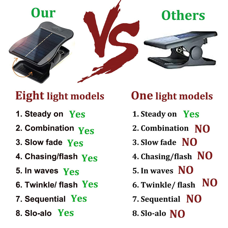 VOOKRY Solar Umbrella Lights Outdoor, Waterproof Solar Powered Patio Umbrella Lights Cordless 8 Modes LED Umbrella Patio Lights for Beach Tent Camping Garden Party Decoration(Warm White) Warm White