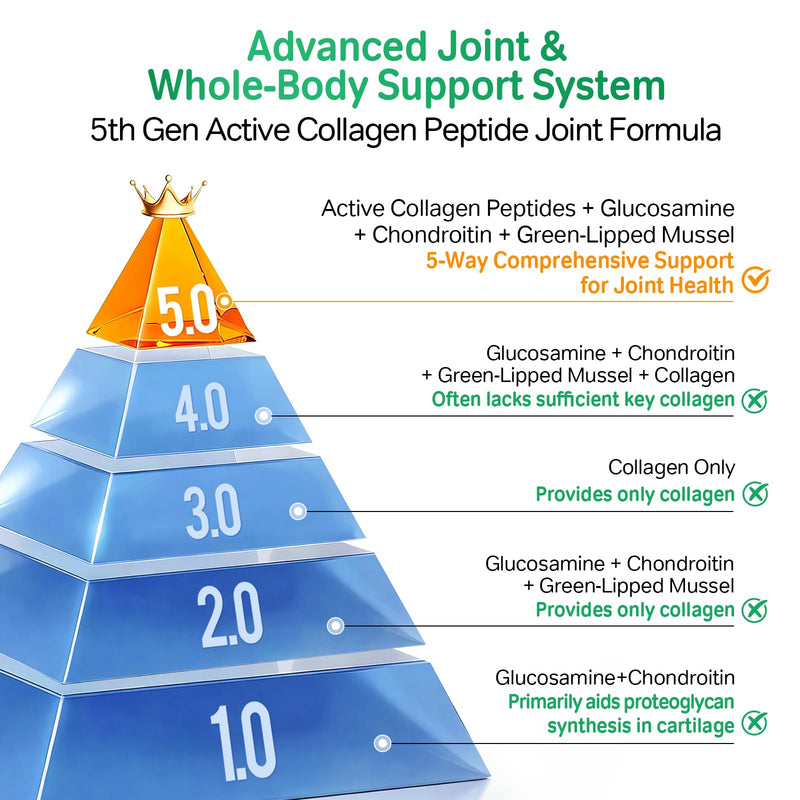 Hip & Joint Supplement for Dogs & Cats - Bioactive Collagen,Glucosamine, Chondroitin & NZ Green Lipped Mussel - 120 Capsules for Joint, Bone, Ligament, Paw & Spinal Health