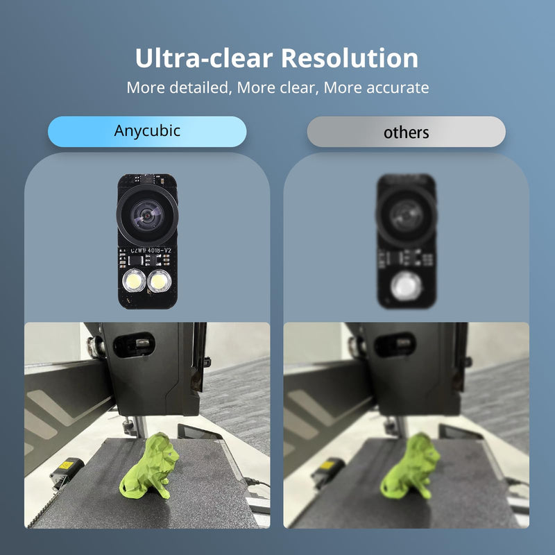 Anycubic Camera Kobra 3 3D Printer Camera, Remote and Real-Time Video Supervision, Ultra Clear Resolution, DIY Frame, Compatible with Anycubic Kobra 3/ Kobra 2 Pro/Plus/Max/Klipper Printer