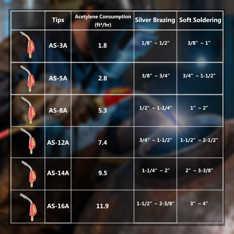 Air Acetylene Torch Tips (AS-3A) As-3a