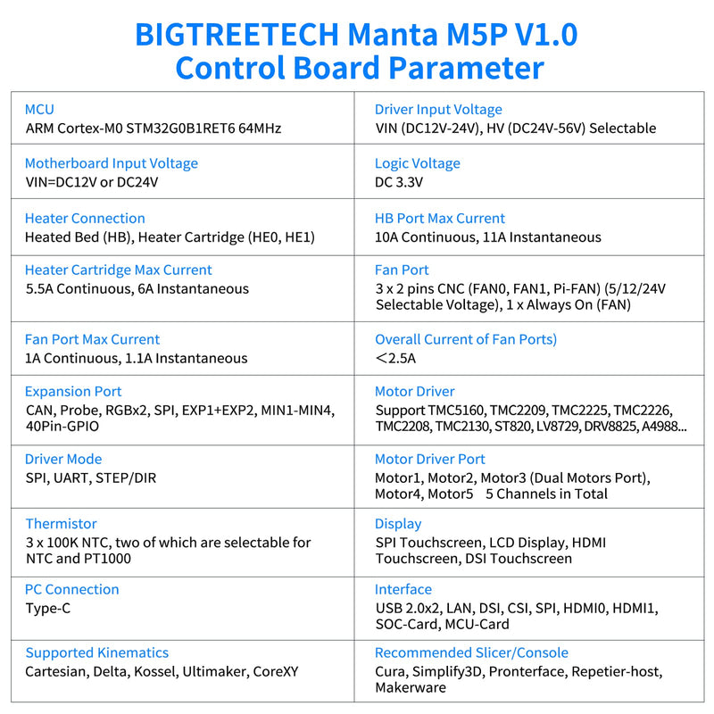 BIGTREETECH Manta M5P V1.0 Control Board 32Bit Support 5 Axis TMC2209 TMC5160 Drivers Compatible with CB1/CB2/CM4 HDMI5 PITFT50 TFT35 SPI Display to Running Klipper for Ender 3/Voron V0 FDM 3D Printer BTT Manta M5P
