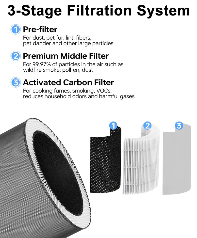 C610 Replacement Filter for Winix C610, 2 Pack