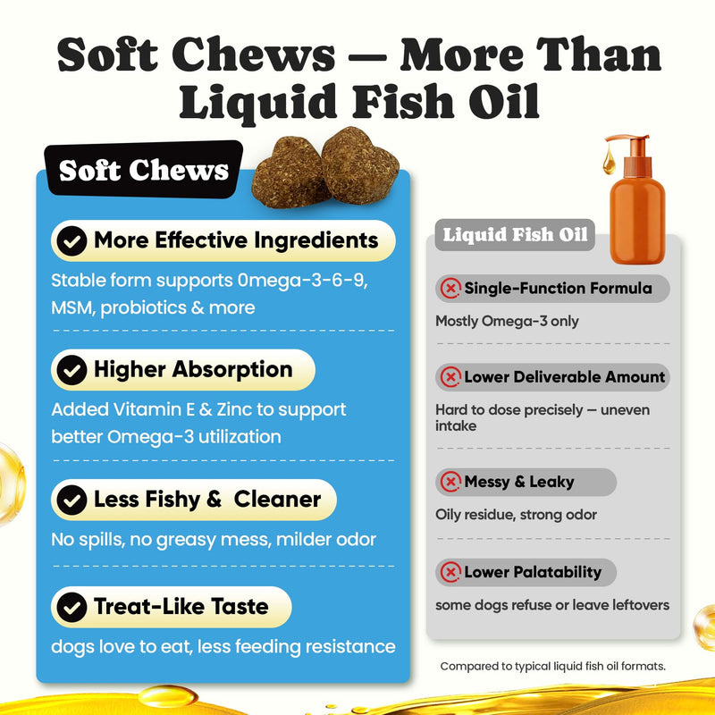 Omega 3 for Dogs – Salmon Oil for Dogs Skin & Coat Health, Fish Oil Supplement for Dog Shedding, Itch & Hot Spot Relief, Allergy Chews with EPA & DHA Fatty Acids for Skin & Joint Support - 180 Ct 180 ct.