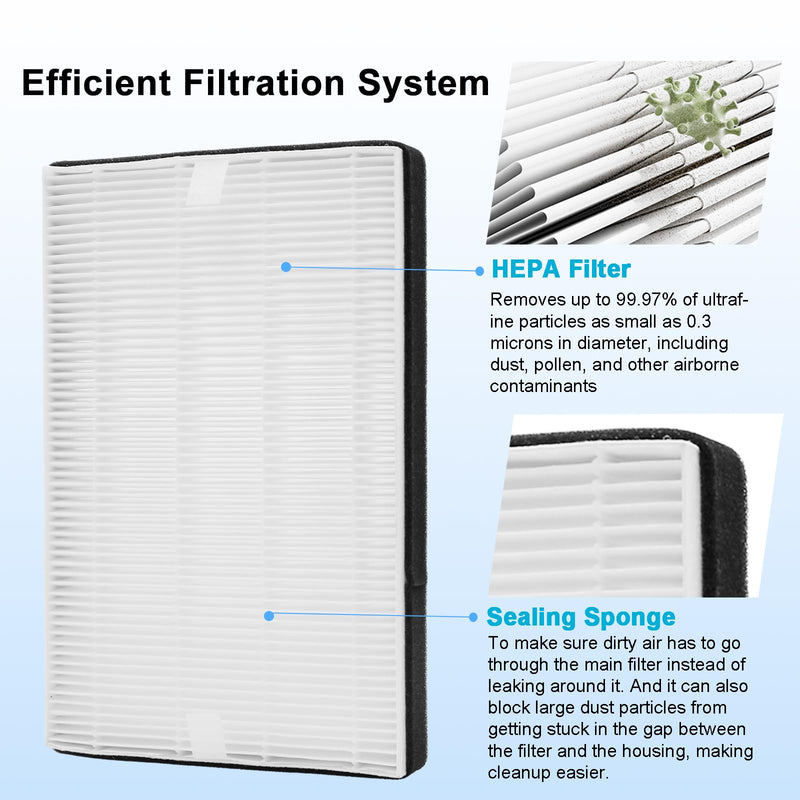 2 Pack F2 A2 Replacement Filter Compatible with 3M Filtrete Air Purifier