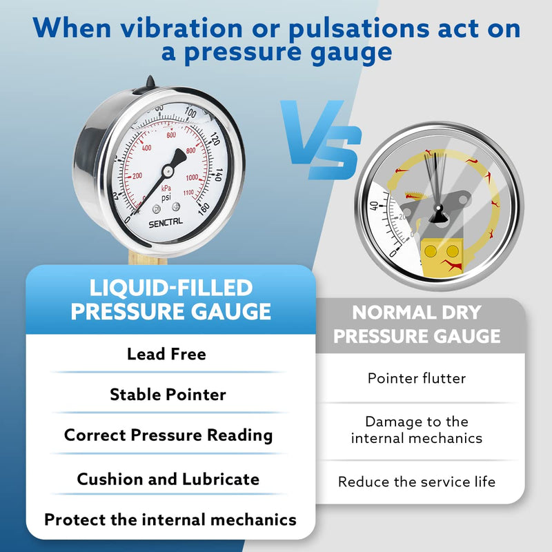 SENCTRL 160 Psi Lead-Free Glycerin Liquid Filled Low Pressure Gauge, 2.5" Dial Size, 1/4" NPT Lower Mount, Stainless Steel Case, for Home Potable Water Pump, Air, Well, RV Hose, Pressure Test 0-160Psi Lower Mount (Lead Free)