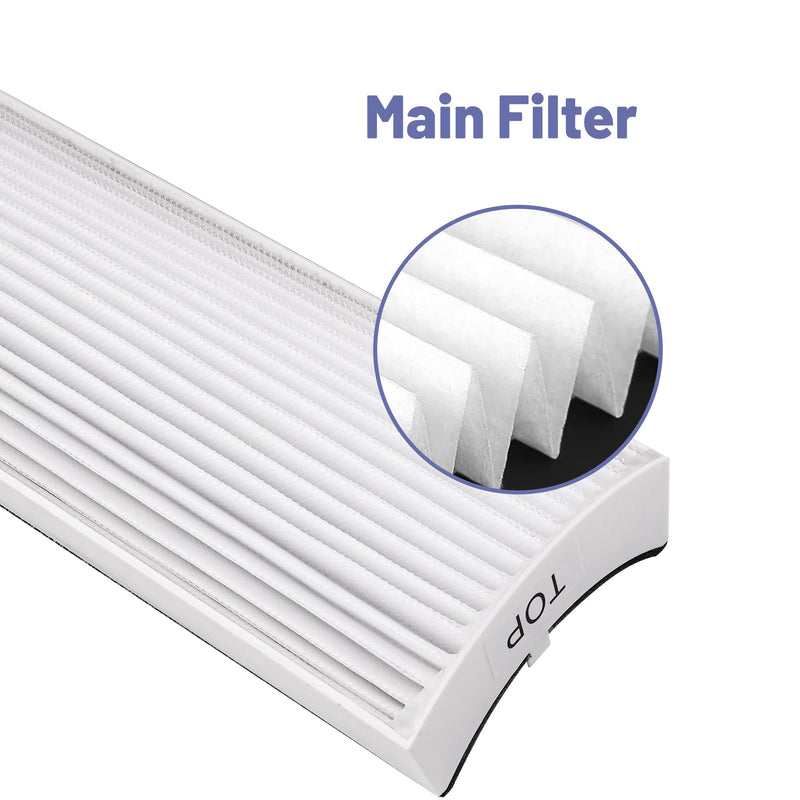 TPP220F Replacement Filter for Envion Therapure TPP220H TPP220 Air Purifier