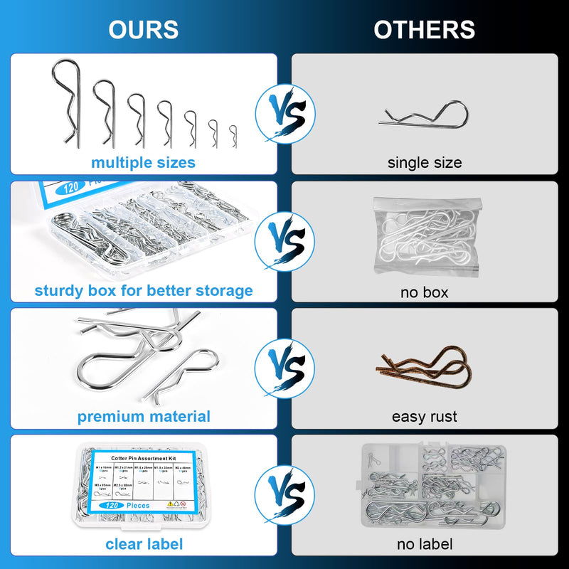 120pcs Premium Cotter Pin Assortment Kit, Heavy Duty R-Shaped Cotter Pins, 7 Sizes Zinc Plated Carbon Steel Hardware Pins for Automotive, Machinery, Lawn Mowers, and DIY Projects