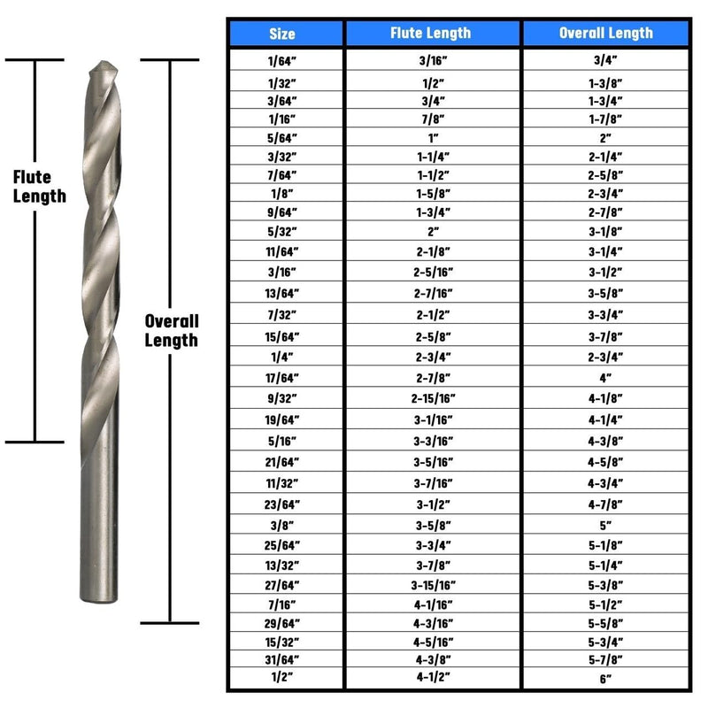 Drill America 31/64" High Speed Steel Polished Drill Bit (Pack of 6), DWDP Series 31/64"